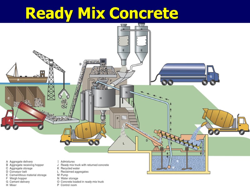 Ready Mix Concrete